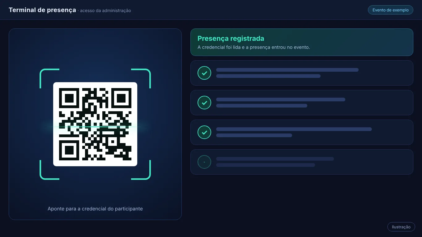 Ilustração do terminal de check-in: leitor de QR Code e lista de presenças registradas
